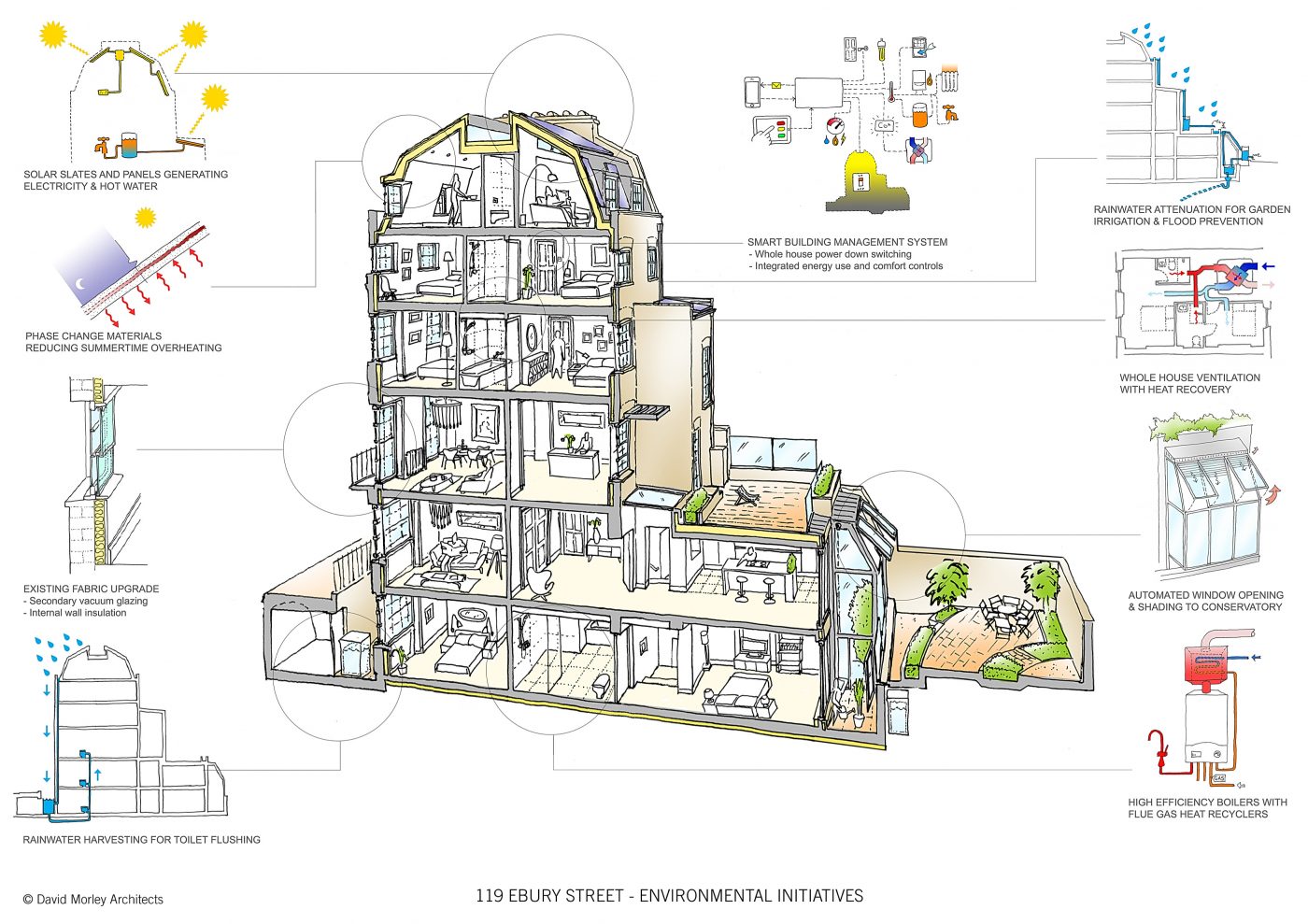 Sustainability And Historic Buildings | Rodic Davidson